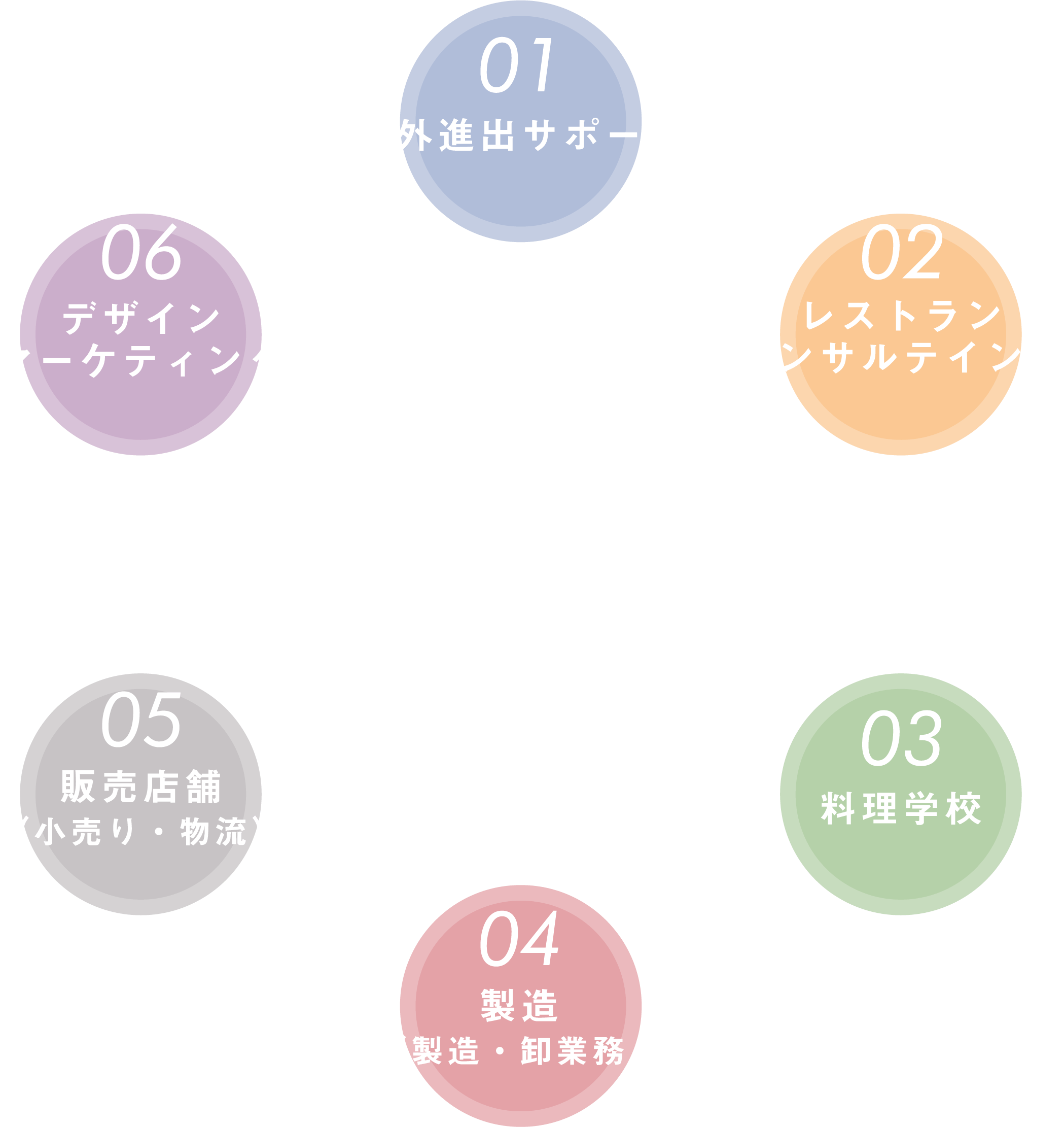 事業内容